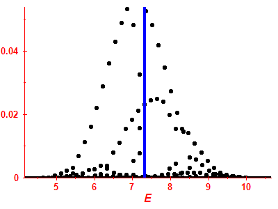 Strength function